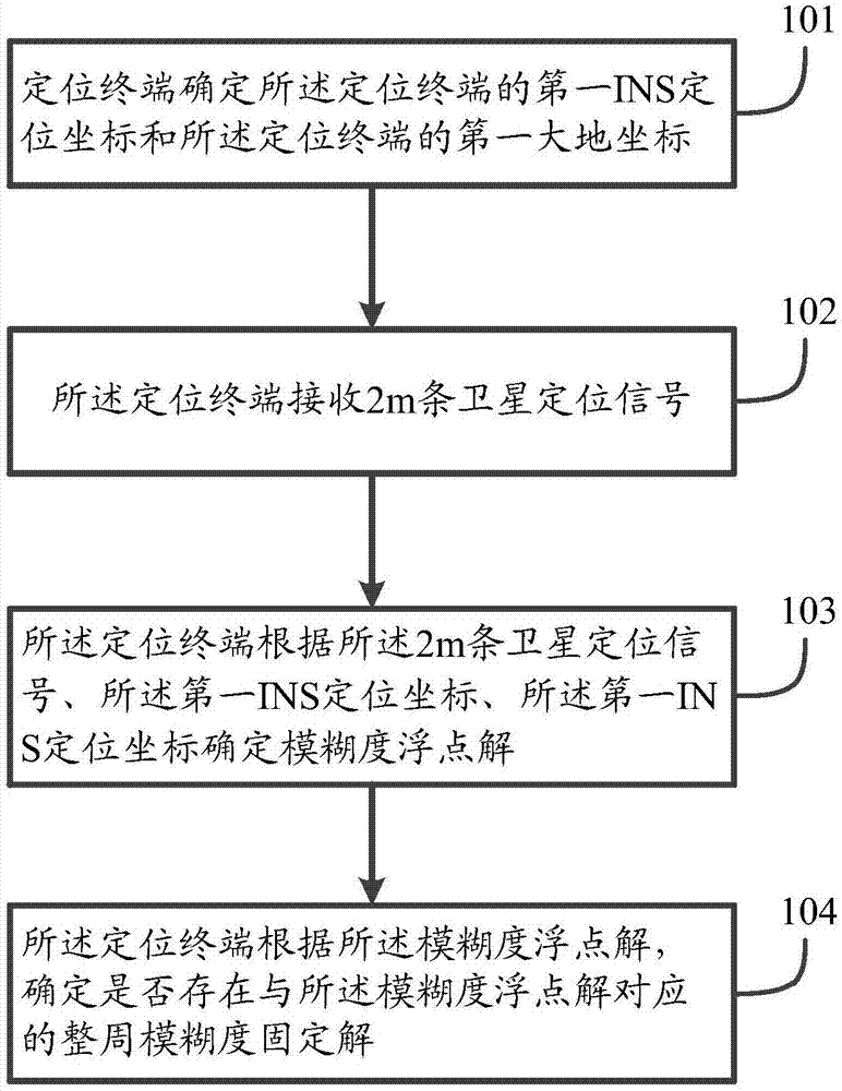 一种定向方法及装置与流程