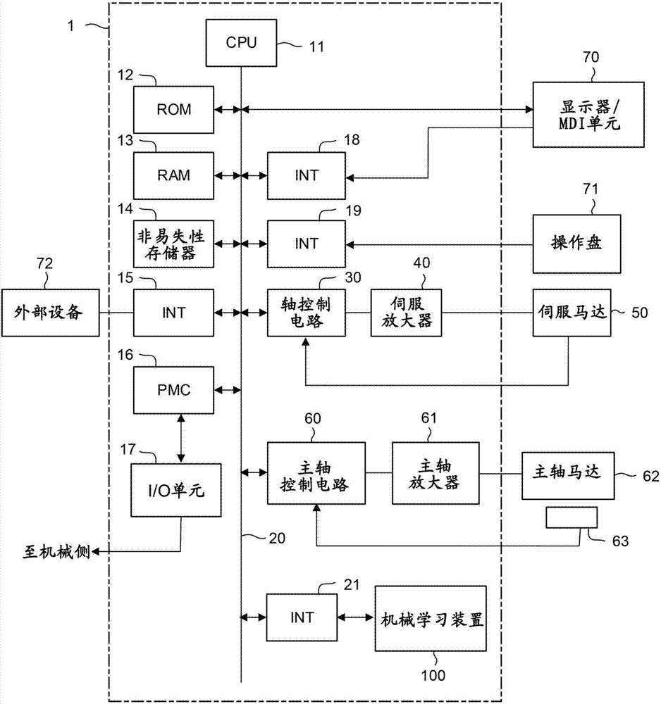 控制装置及机械学习装置的制作方法