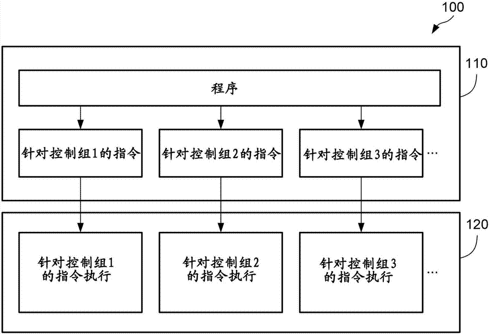 数值控制装置的制作方法