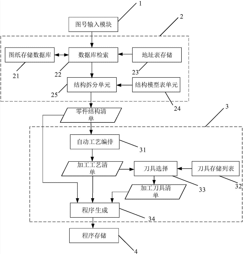 一种气阀零件数控加工自动编程系统的制作方法