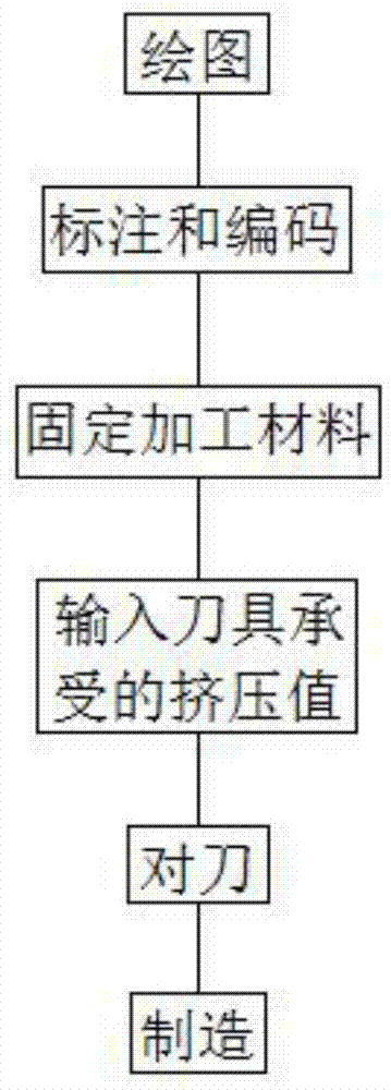 一种风扇叶片的智能制造方法与流程