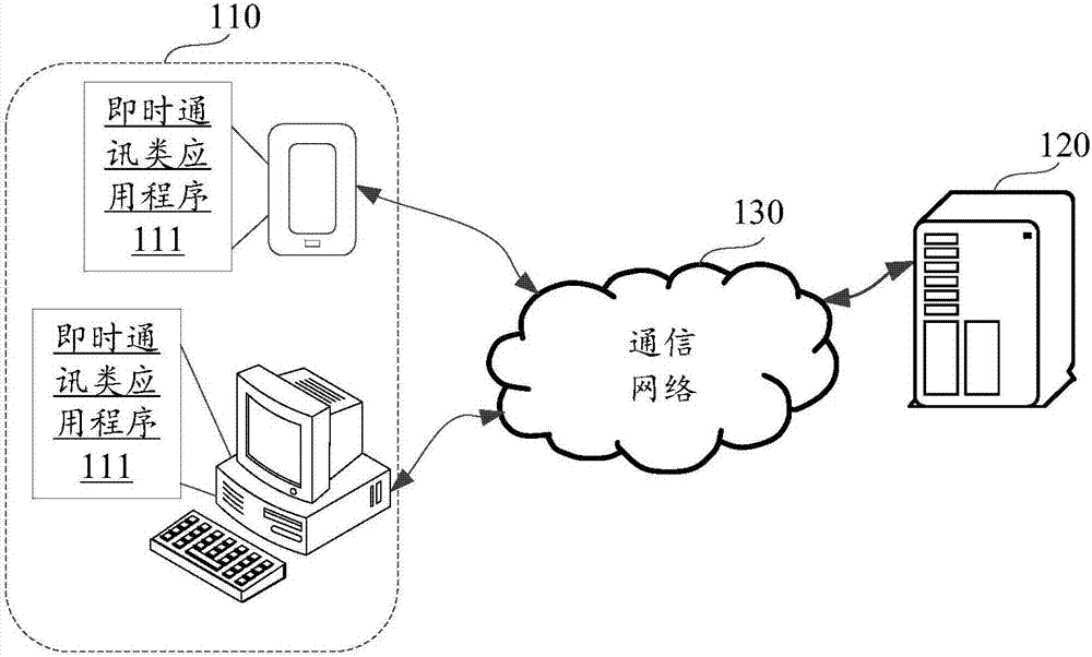 任务管理方法及装置与流程