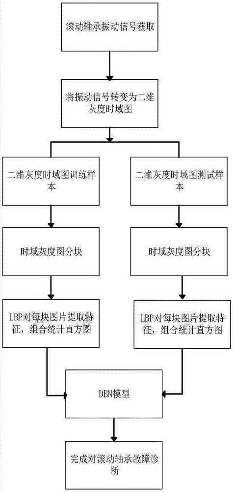 一种基于局部二值模式和深度置信网络的滚动轴承预测方法和系统与流程