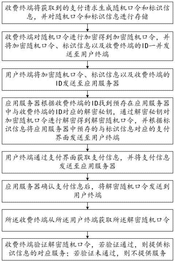 一种终端离线的收费服务方法及系统与流程