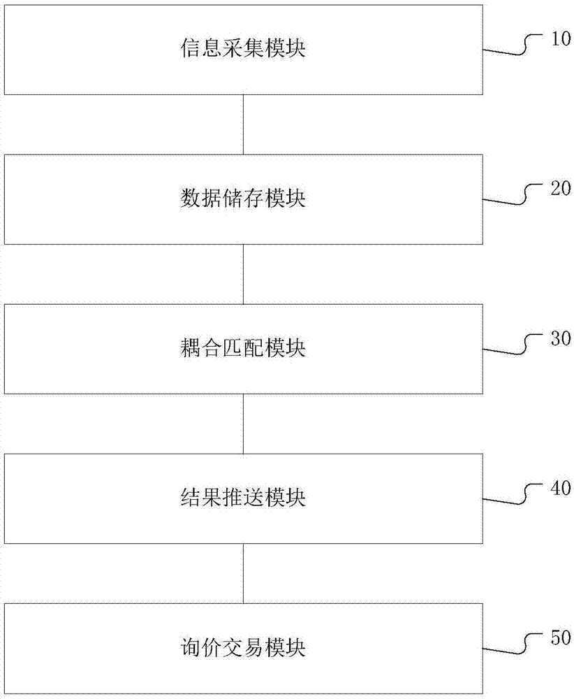 一种基于物联网动力煤煤种与锅炉耦合匹配的系统及方法与流程