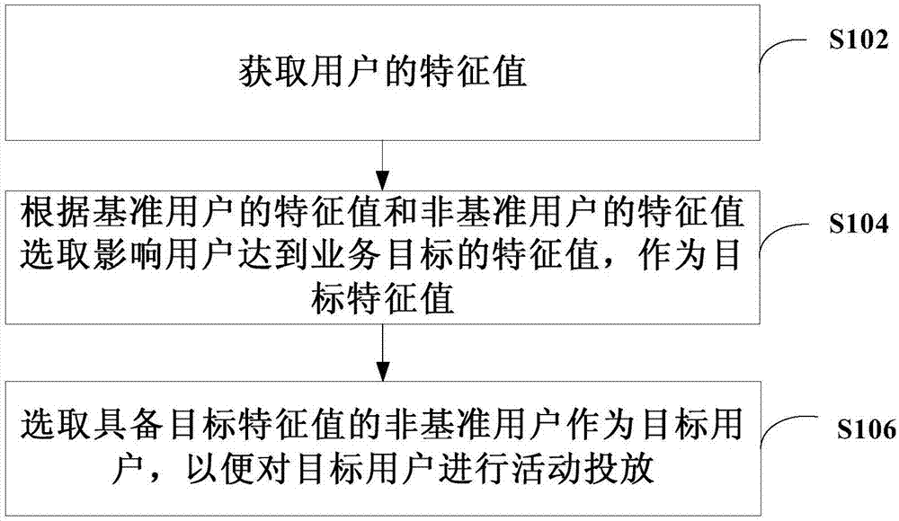 数据处理方法、装置和计算机可读存储介质与流程