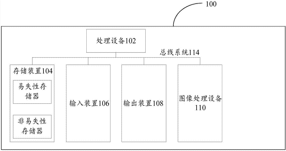 一种商品使用效果模拟方法、装置及设备与流程