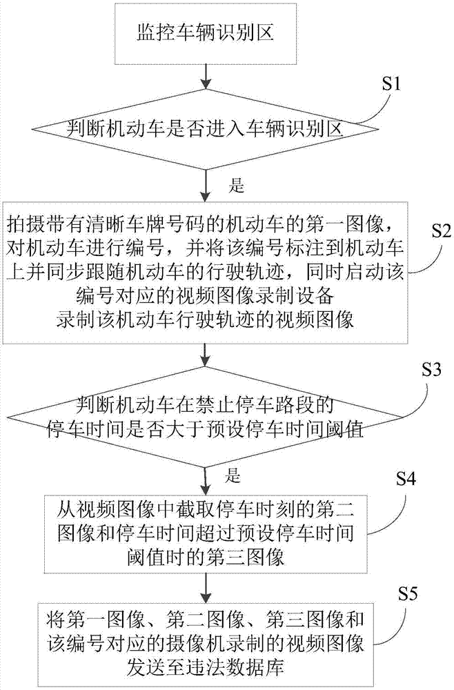 一种记录机动车违法停车行为的方法及装置与流程