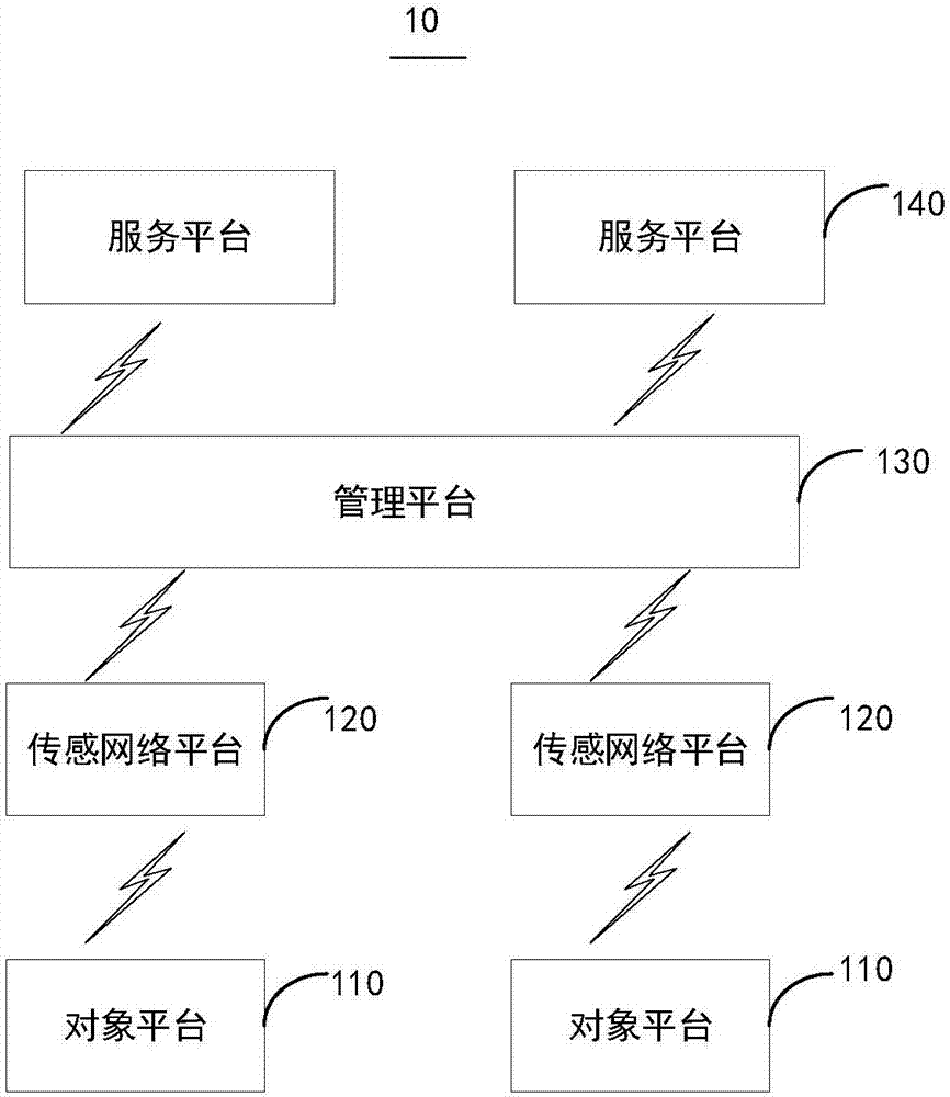 基于车联网的停车方案推送方法及车联网系统与流程