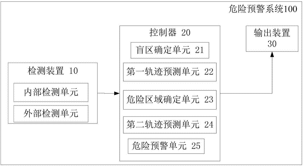 车辆的危险预警系统及方法与流程