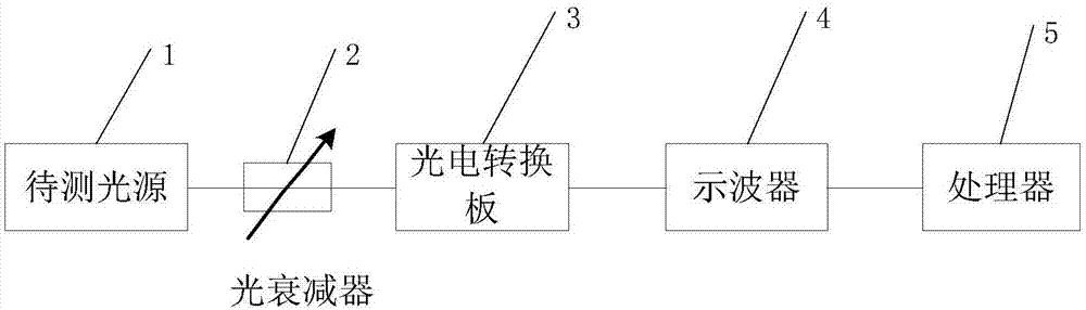 一种脉冲光功率测量系统及方法与流程