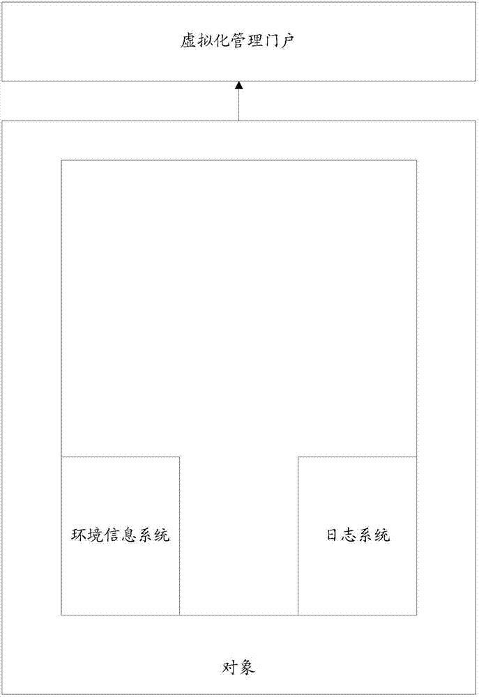 一种数据采集系统和方法与流程