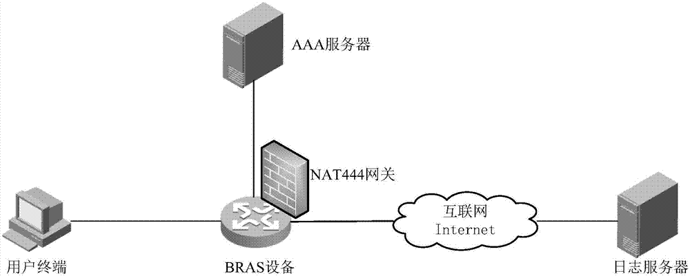 一种公网IP地址分配方法和装置与流程