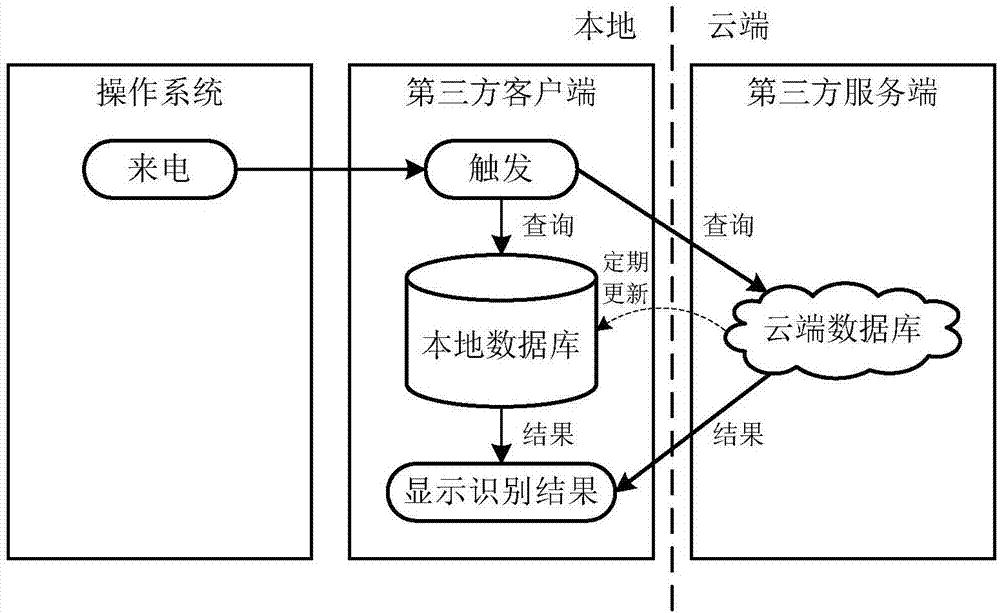 通话提示方法及装置、系统与流程