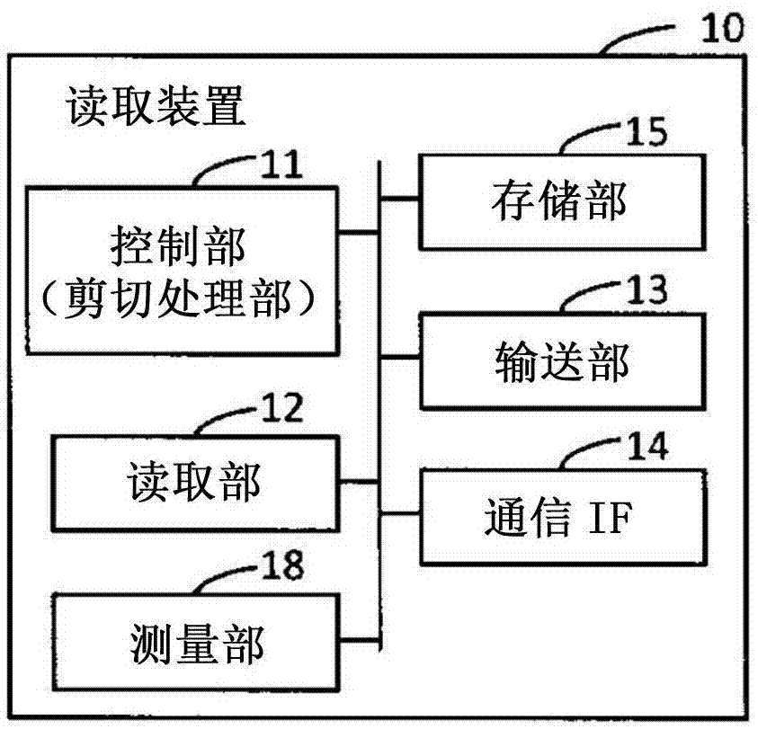 读取装置以及图像生成方法与流程