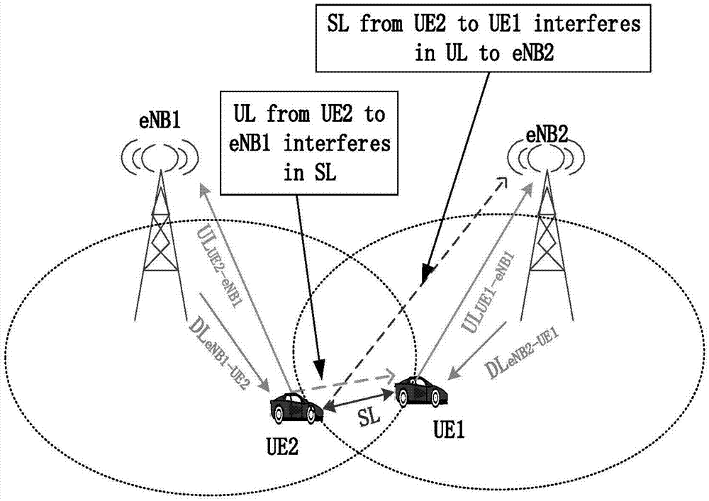 一种针对LTE-V2X系统的联合切换方法与流程