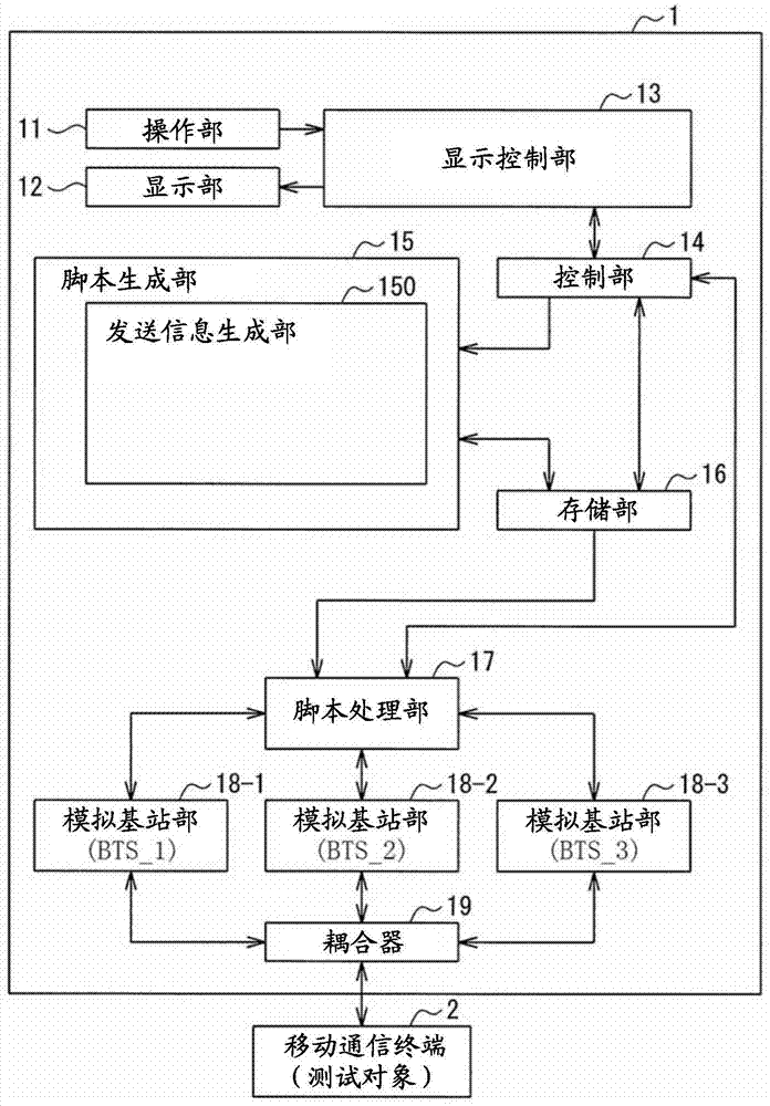 移动终端测试装置及其频率信息设定方法与流程