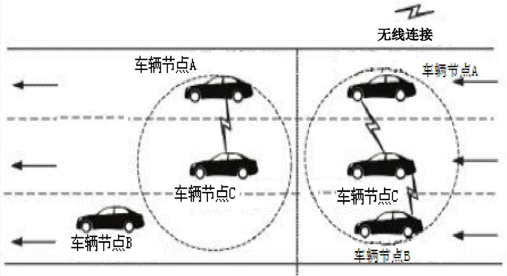 一种无线车载网信道接入方法与流程