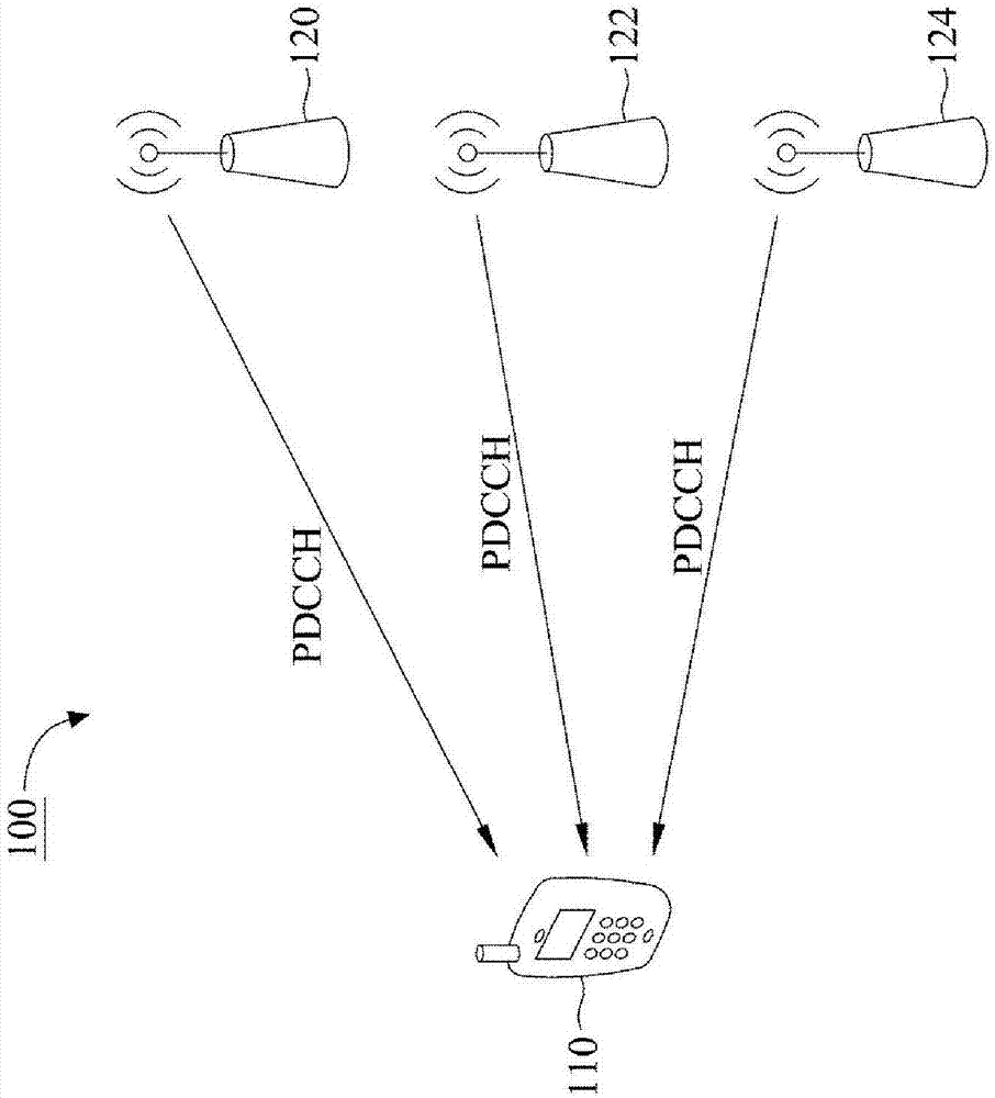 移动通信的下行链路控制信号设计的制作方法