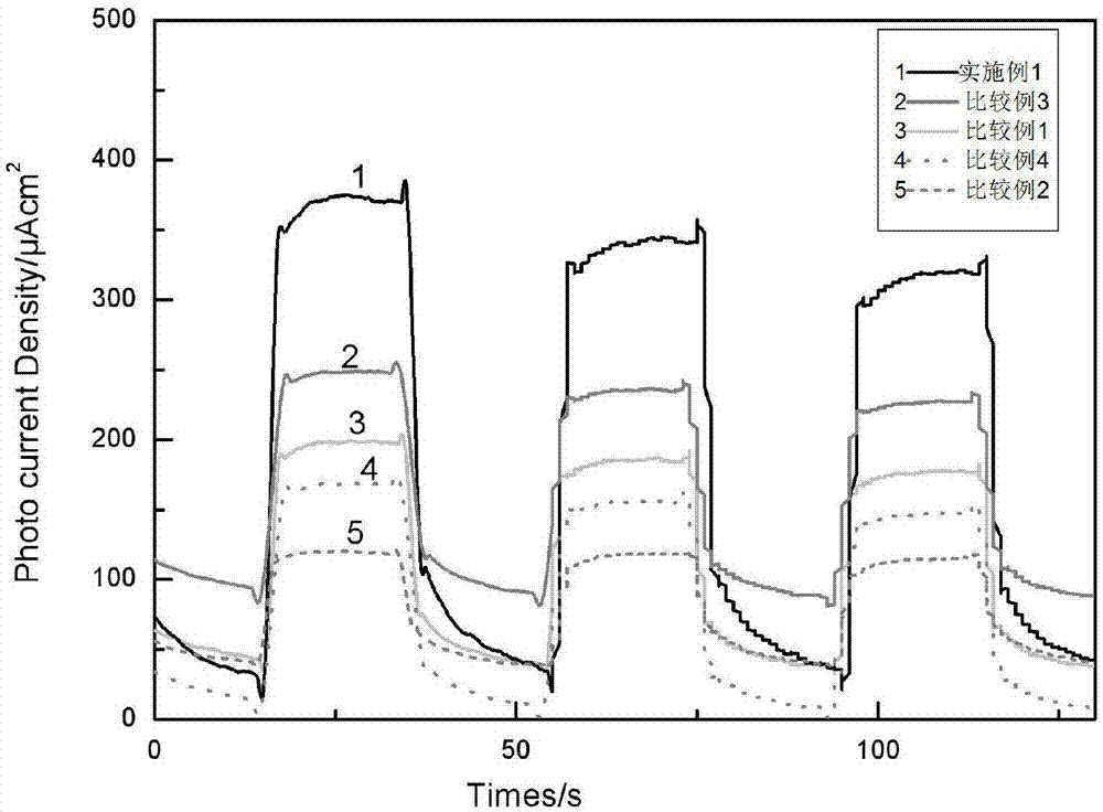 一种TiO2量子点/氮化碳/凹凸棒石复合材料的制备方法及其在光阴极防腐中的应用与流程