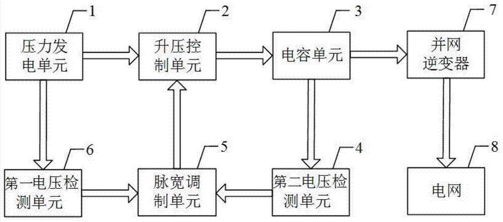 一种压力发电交流并网控制系统的制作方法