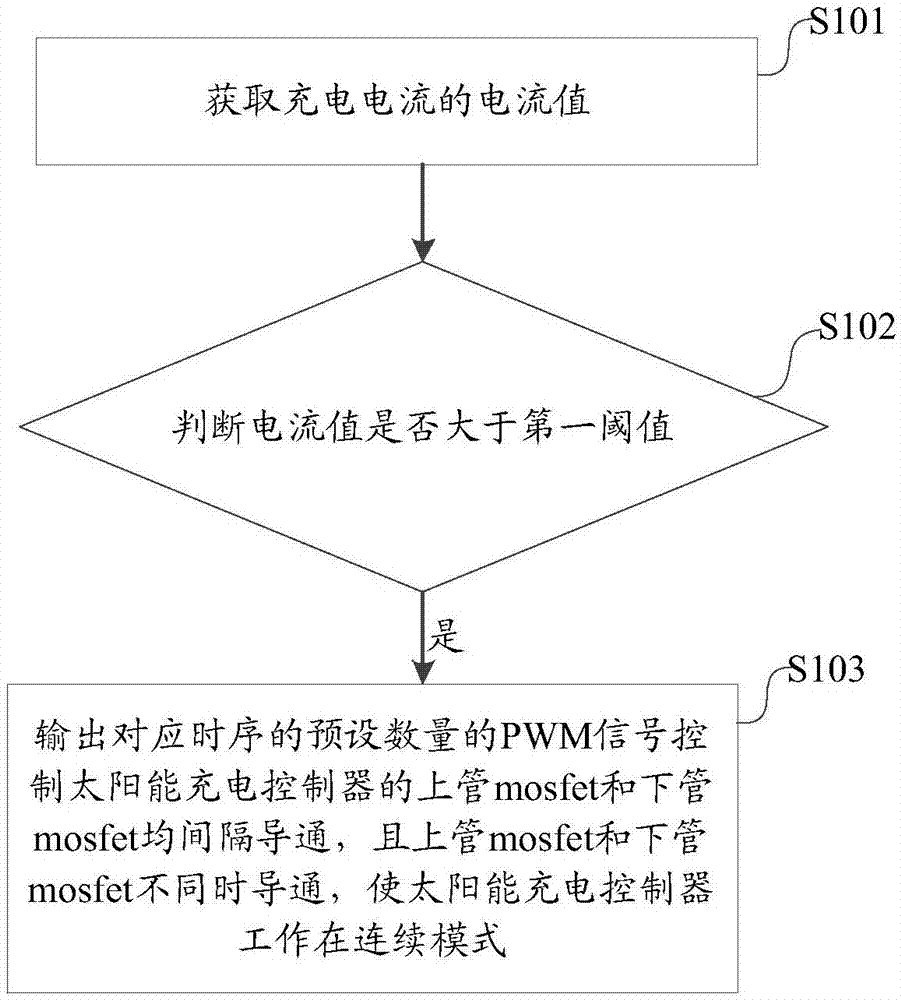 一种上下管mosfet的控制方法及其装置与流程