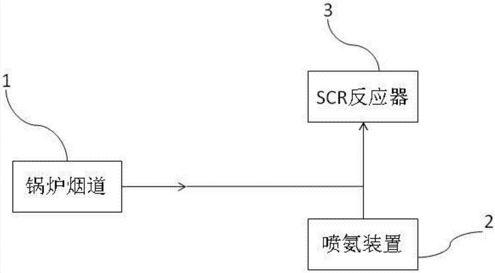 一种选择性催化还原SCR脱销装置的制作方法