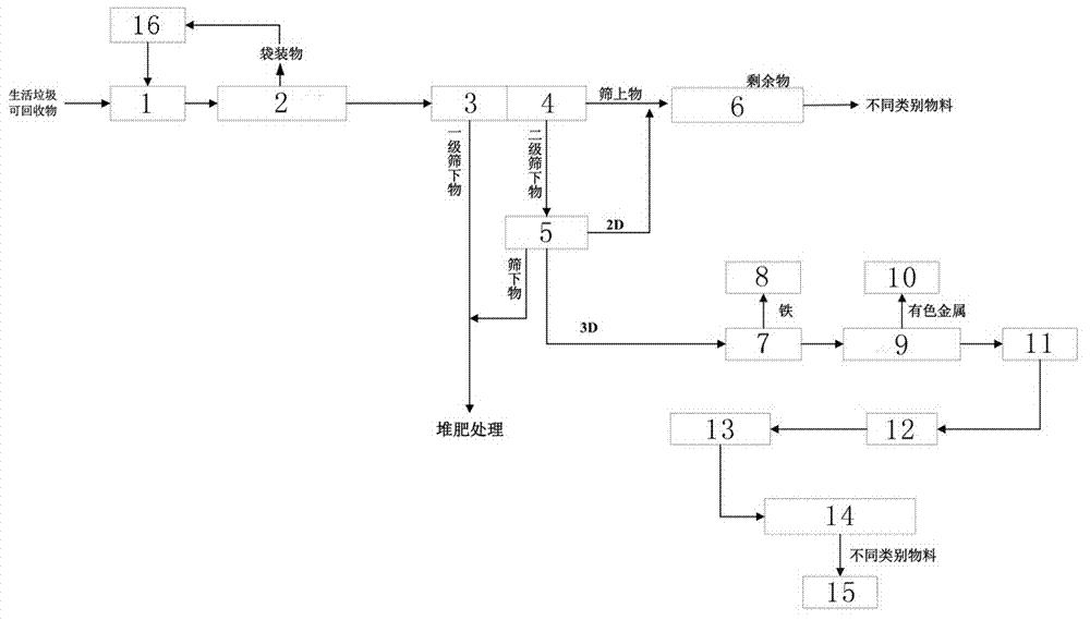 一种生活垃圾可回收物分选系统的制作方法