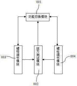 一种用于调节螺柱与锁紧螺母的组件的制作方法