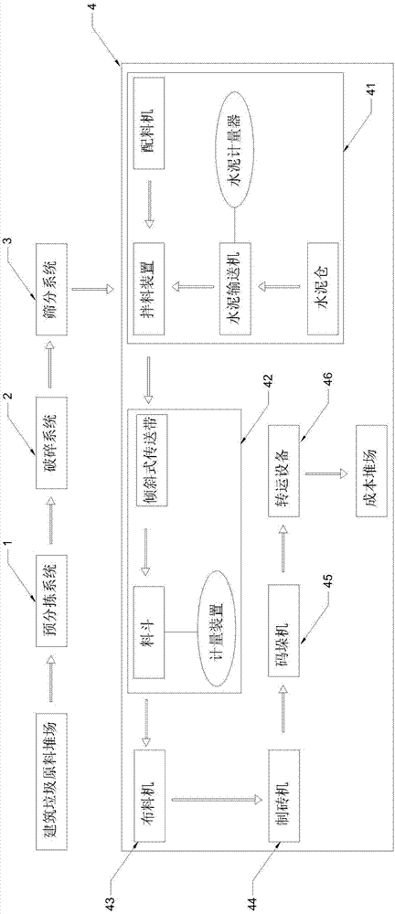 一种建筑垃圾分拣回收处理系统的制作方法