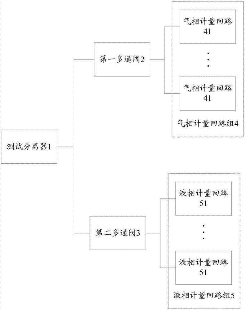 一种连续自动选井计量系统的制作方法