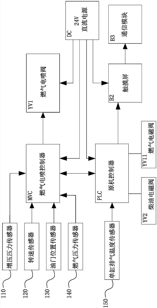 双燃料发动机管理系统的制作方法