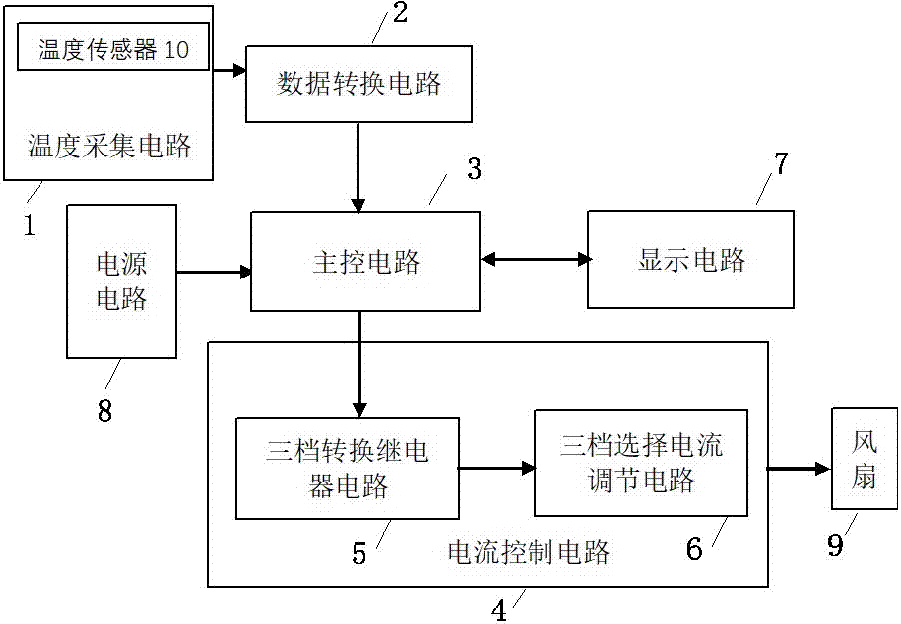 机器人风扇节能装置的制作方法