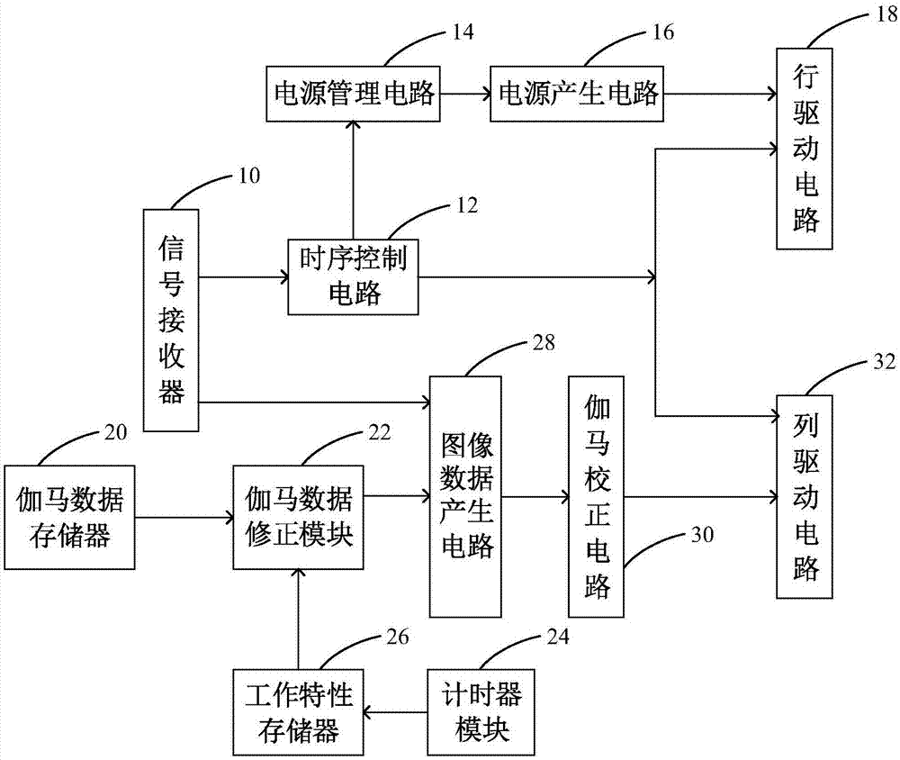 显示驱动电路、显示驱动方法及显示装置与流程