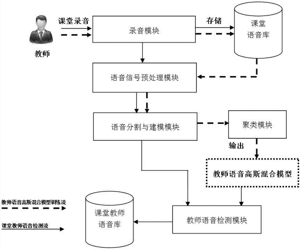 一种基于单通道、无监督式的目标说话人语音提取方法与流程