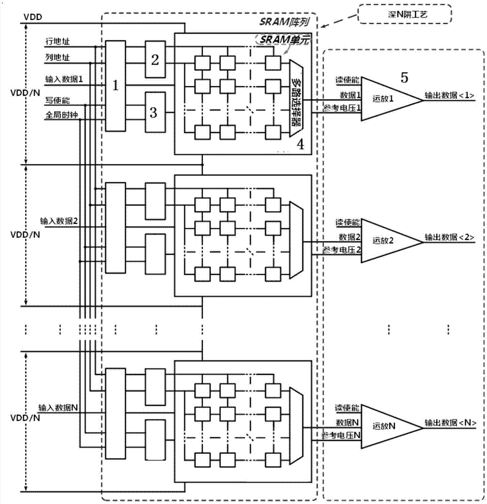 一种高能量利用率低功耗的堆叠SRAM阵列结构的制作方法