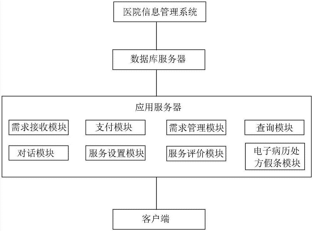 一种远程医疗系统及其方法与流程