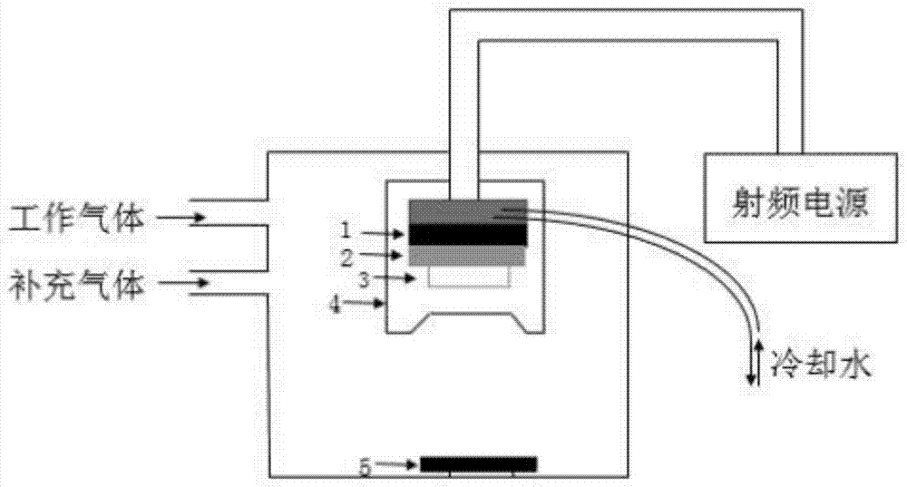 高温下高储能密度和高充放电效率的电容器薄膜制备方法与流程