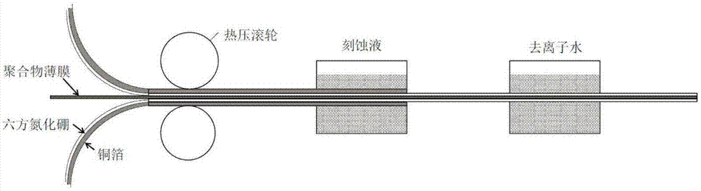 一种高性能高温电容器薄膜的规模化制备方法与流程