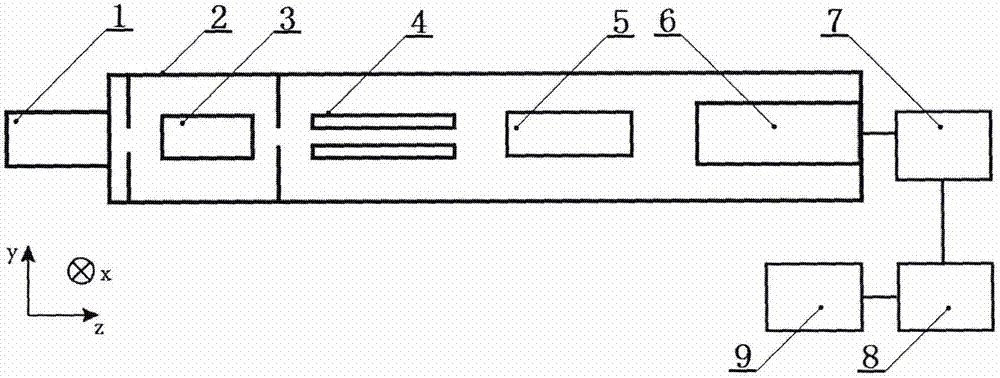 一种用于研究大分子的质谱仪的制作方法