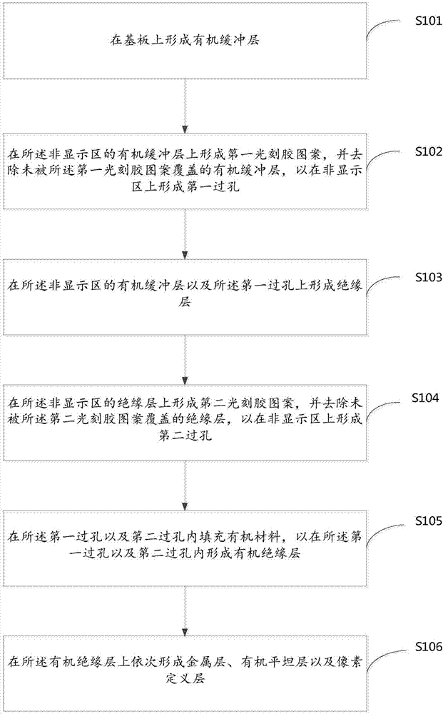 一种阵列基板及其制作方法与流程