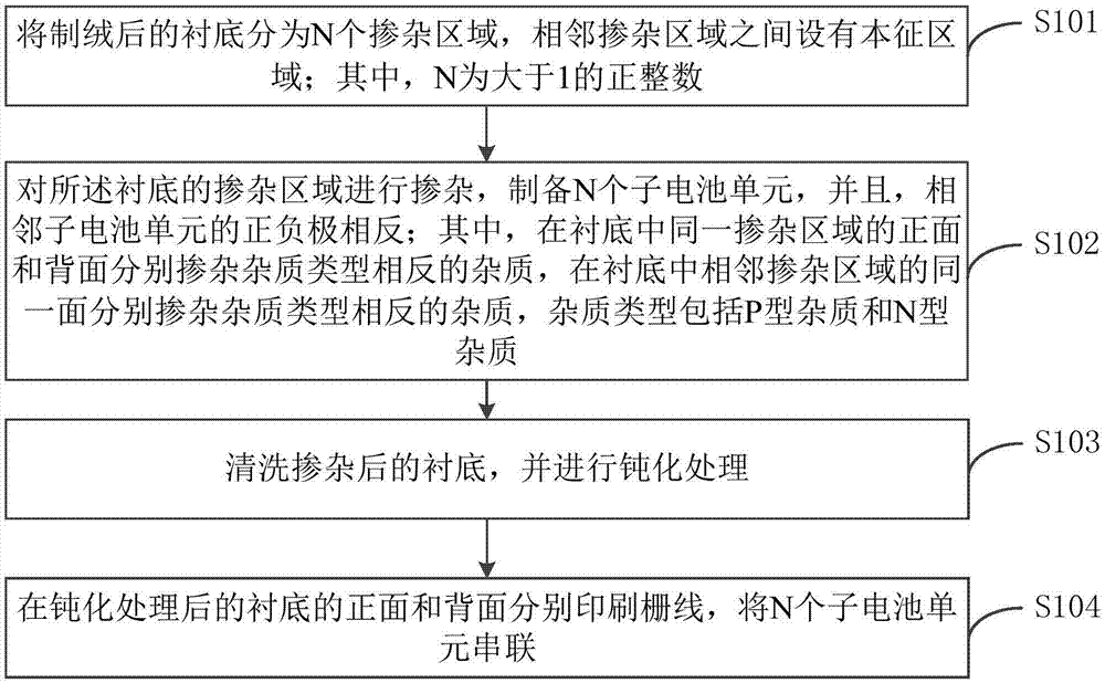 太阳能电池的制备方法及太阳能电池组件与流程