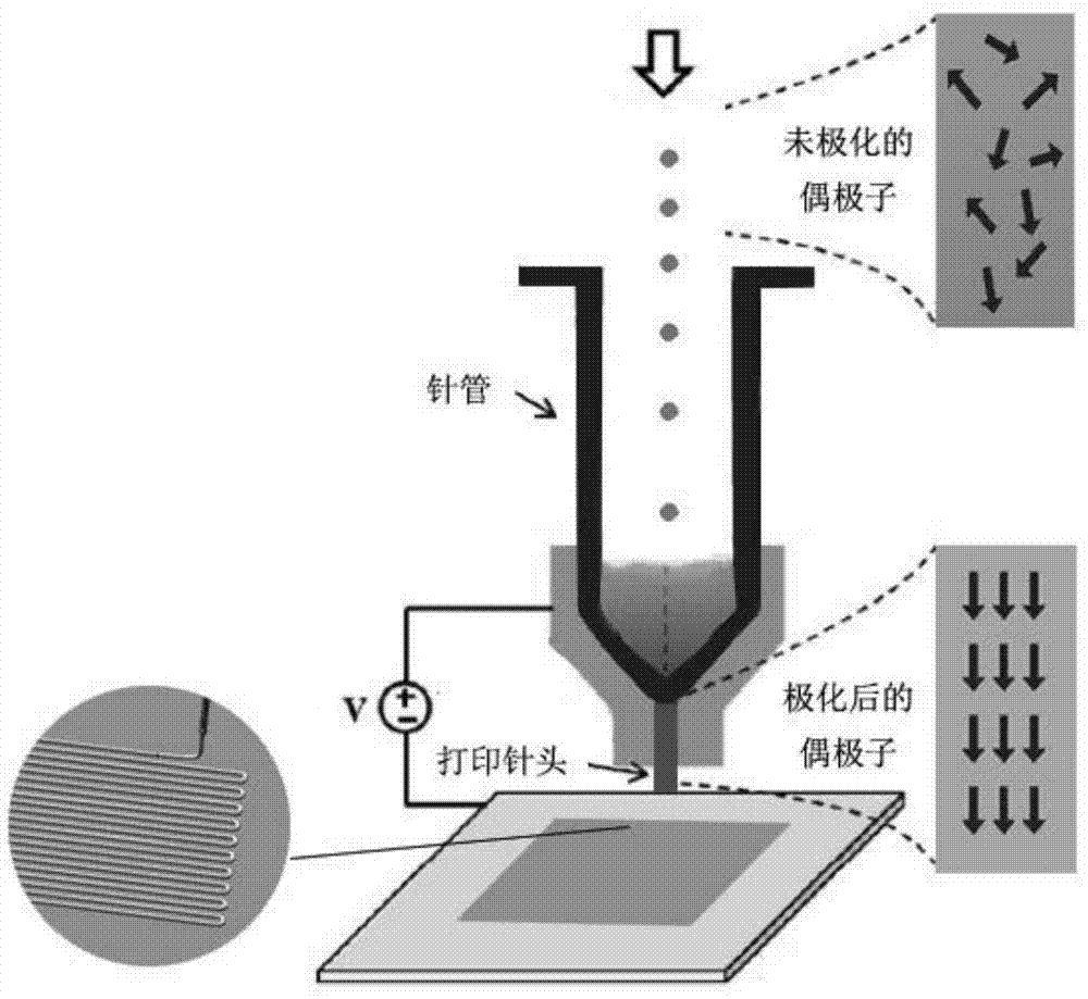 一种3D打印聚偏氟乙烯压电薄膜的制备方法与流程