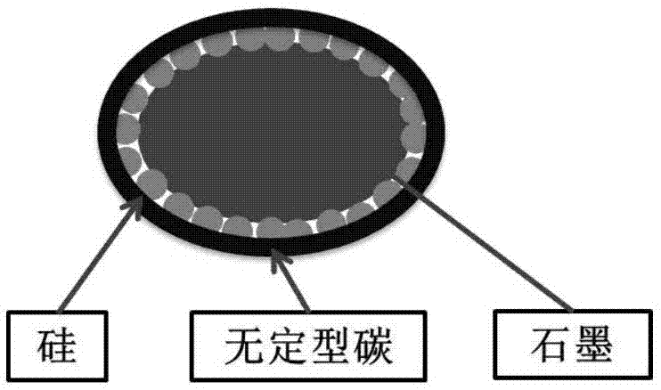 一种硅碳负极材料的制备方法及锂离子电池与流程