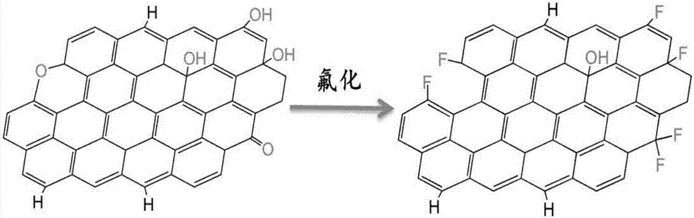 一种以-CF2为主的氟掺杂石墨烯纳米片的制备方法与流程