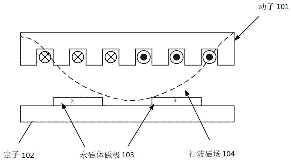 一种永磁直线同步电机双时间尺度滑模控制系统及方法与流程