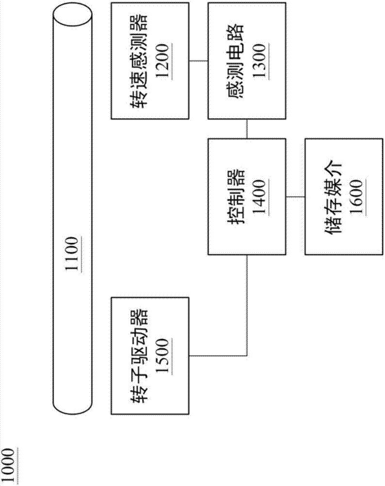 转子驱动系统及转子驱动方法与流程