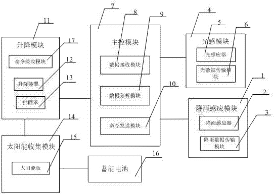 一种太阳能板收降系统的制作方法