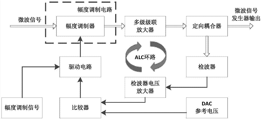 一种低噪声分布式幅度调制电路及调制方法、微波信号发生器与流程