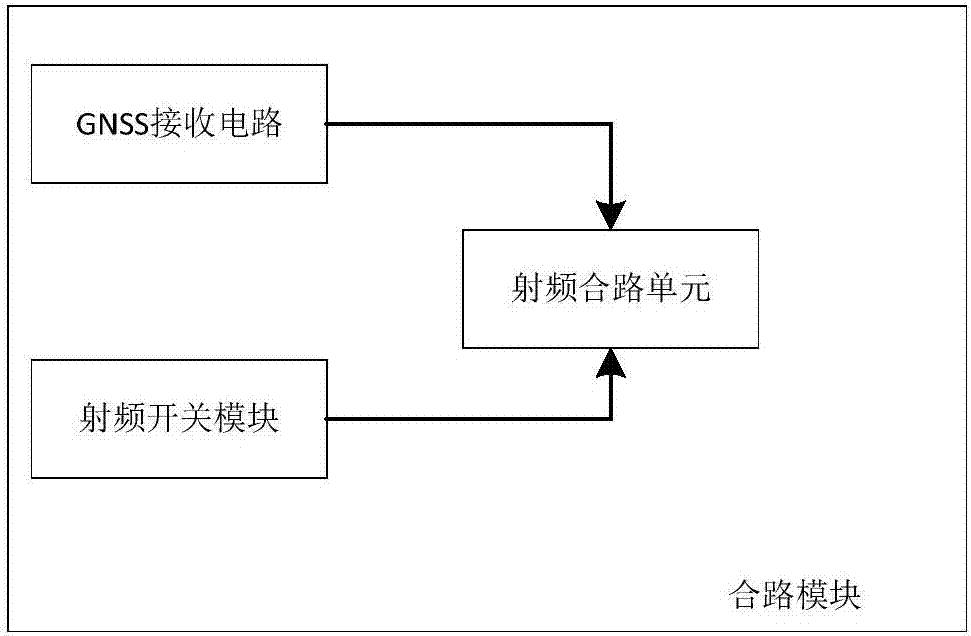 一种连接LNB的开关合路模块及合路系统的制作方法